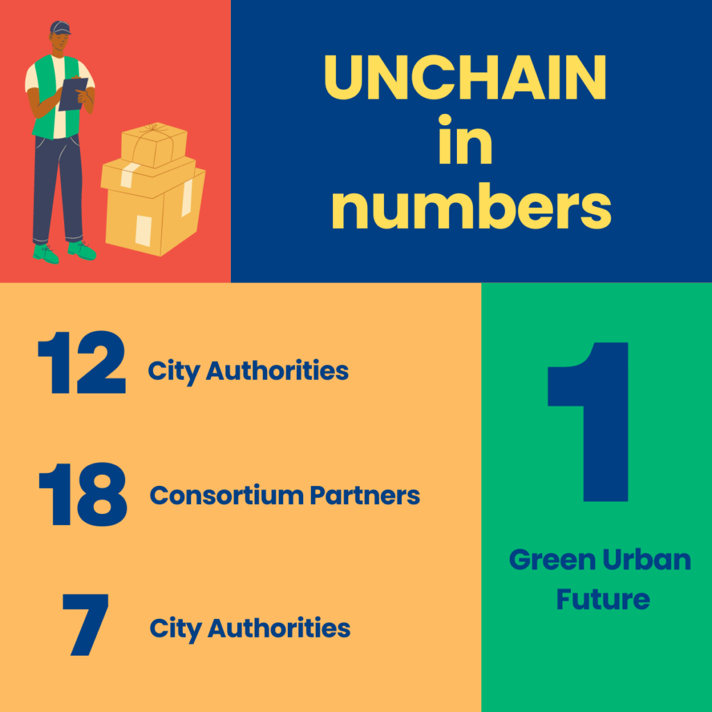 A little graph about UNCHAIN and a few numeric information about the project.